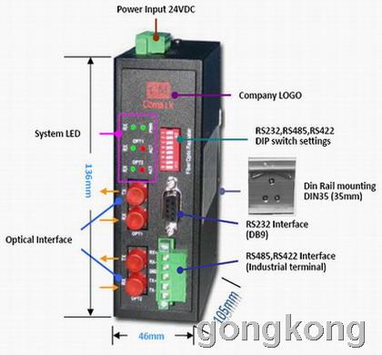 深圳讯记 RS485/422/232串口光电转换器