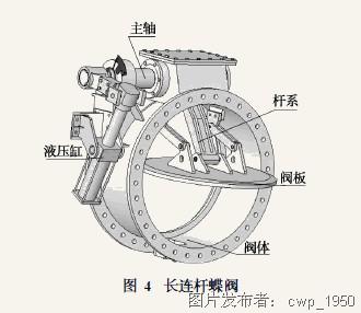 了传统的闸阀,目前在邯钢仍然使用着此种的阀门; 蝶阀图-25