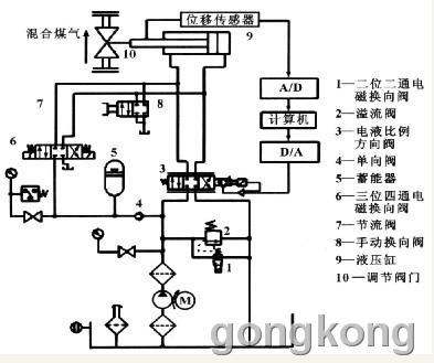 ... 调节阀原理图_气动调节阀原理_气动调节阀控制原理