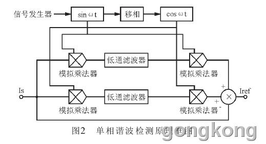 模拟有源滤波器的电路设计_电路图分享 模拟有源滤波器的电路设计