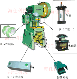 冲床