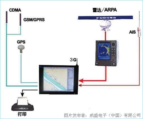 随着gps定位导航技术的发展,目前大型船舶基本都装备了gps/电子地图图片