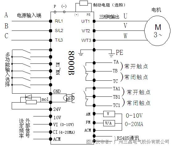 saj三晶变频器8000b在自动卷门的应用案例