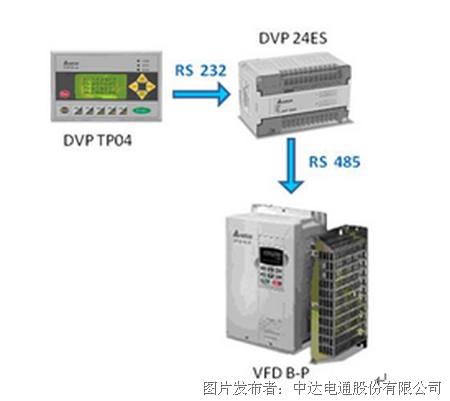 VFD-B-P系统变频器