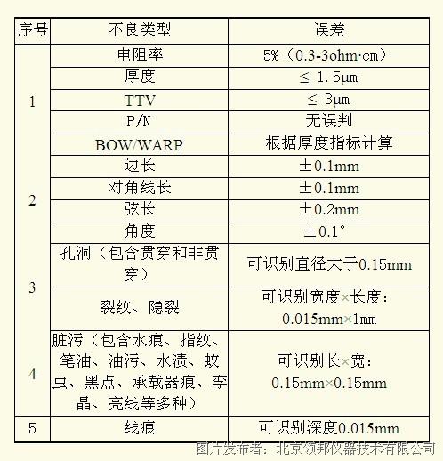 太阳能硅片自动分检:领邦系统每小时检3000片
