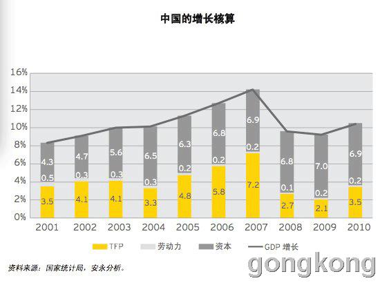 推动我国GDP_中国GDP排名从第七到第二,2张图看懂过去37年GDP崛起全过程(2)