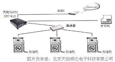 天拓工控机在加油站信息管控系统中的应用--华