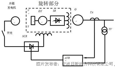 同步发电机的励磁控制系统原理与维修技术介绍