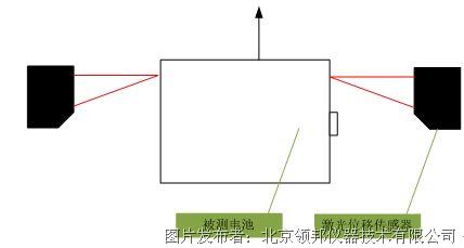 基本原理
