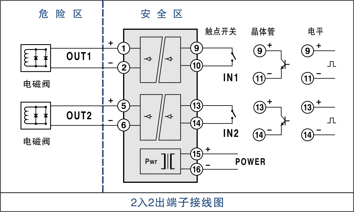 接线图                                 关键字:开关量 / 安全栅