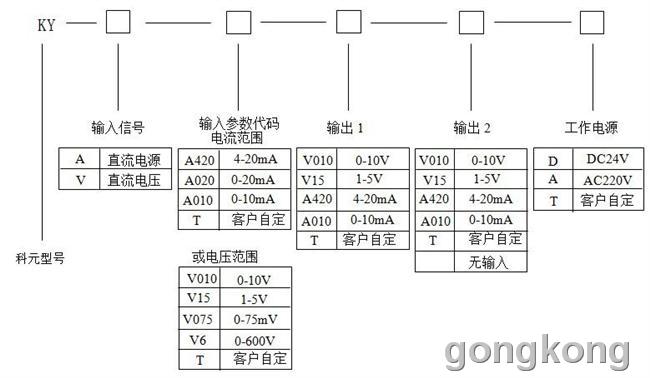 工业电位器检测完全实操手册（适配PLC控制与生产线设备场景，新手入门+质检进阶双通道）-第1张图片
