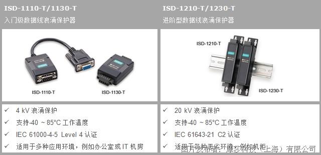 MOXA ISD-1130-T ISD-1130-T-
