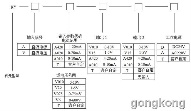 一、直流电流隔离器的产品简介 苏州科元直流电流隔离器采用24VDC或220VAC供电,输入、输出、电源、通道间全隔离,隔离分配器将直流电流、电压信号分成三路或四路相同或不同的电流、电压信号,实现不同设备同时采集控制。 我公司信号隔离器被广泛应用于化工及石油化工、水处理、冶金、制药、电力、水泥、纸浆和造纸、公用事业自动化等领域。 二、直流电流隔离器的技术指标 输入测量 直流电压、直流电流等 线性度 0.