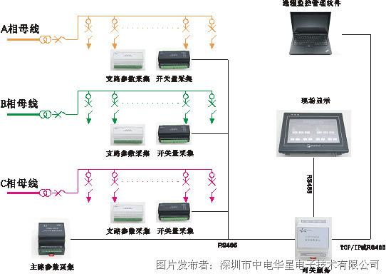 中电华星出席首届中国电子博览会
