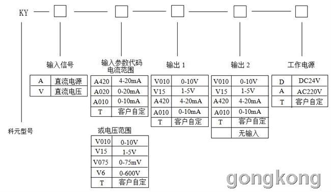 0-5v转0-5v信号隔离器-供求信息_中国工控网