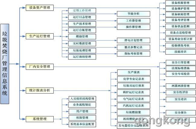 垃圾焚烧发电厂_垃圾发电厂收入(3)