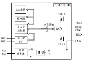 五,模块接线图