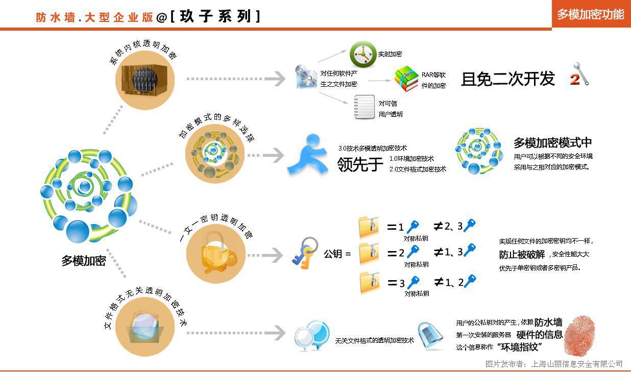 数据的重要性