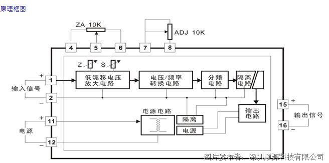 顺源直流电压信号隔离放大器