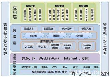 珀斯gdp_世界上 最孤独的城市 矿城珀斯(2)