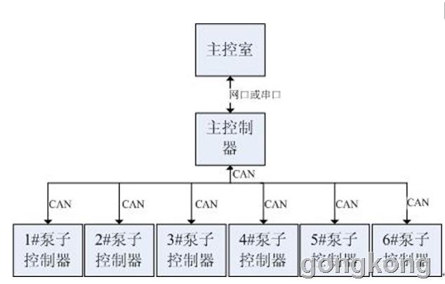 控制器工作原理是什么_温度控制器原理接线图(2)