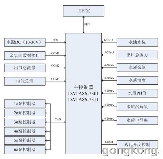 控制器工作原理是什么_温度控制器原理接线图(3)