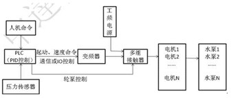 欧亚体育台达CP2000变频器在供水行业的应用(图2)