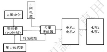 欧亚体育台达CP2000变频器在供水行业的应用(图3)