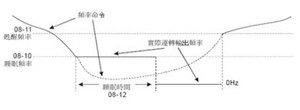 欧亚体育台达CP2000变频器在供水行业的应用(图6)