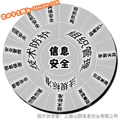 国家重点指出信息安全问题行业需求大大增加