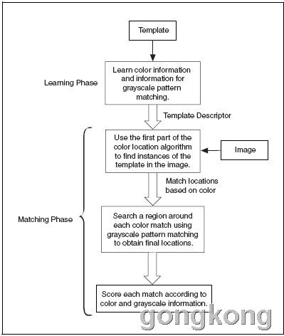 平安保险个人保单查询P040000005430128