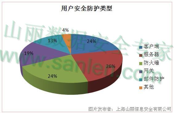 山丽网安:网络信息安全全面剖析 核心防护解决