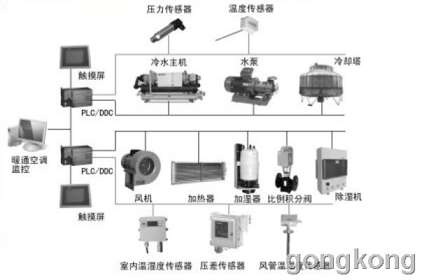 暖通空调系统节能方案_建筑物节能_暖通空调系统节能