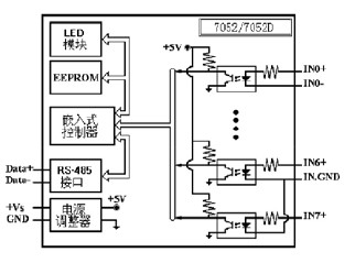 qqdaq-7052/7052d 8路隔离数字输入模块