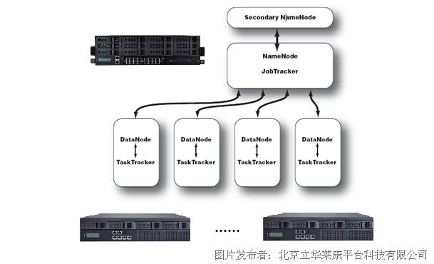 如何为Hadoop集群配置合适的硬件