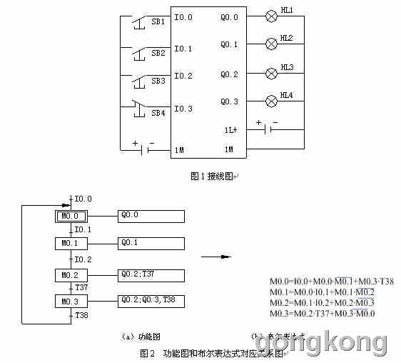 西门子PLC顺序控制(逻辑控制)程序编写的4种方法