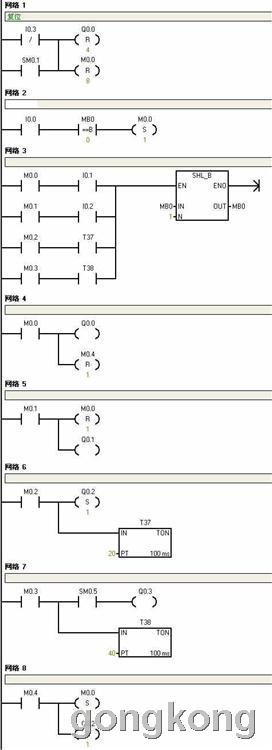 西门子PLC顺序控制(逻辑控制)程序编写的4种方法