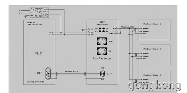 零点profibus-dp/modbus-rtu网关