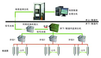 微震监控系统结构图