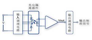 光电隔离型电压传感器原理图