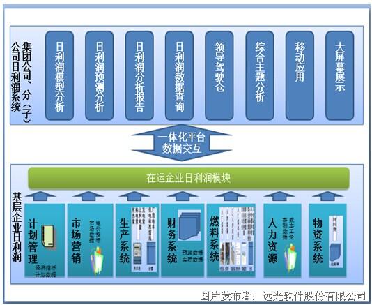 收入证明_收入分析预测(2)