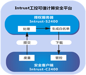 intrust 工控可信计算安全平台