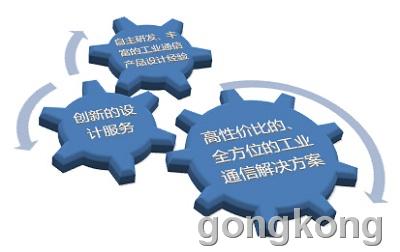 收入证明_三旺通信 收入