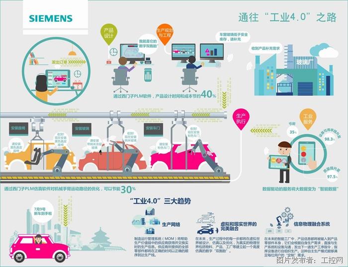 四次工业反派是谁