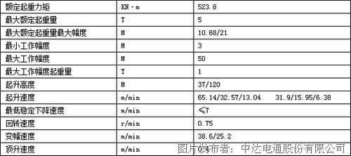 表1 tc5010型号塔吊技术参数表