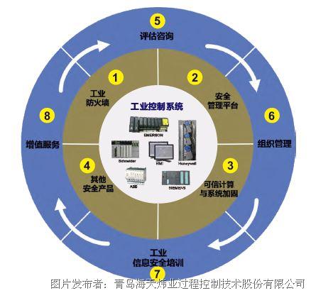 榆次jingweichang二手房出售信息_关于网络论文3000字_网络信息安全论文3000字