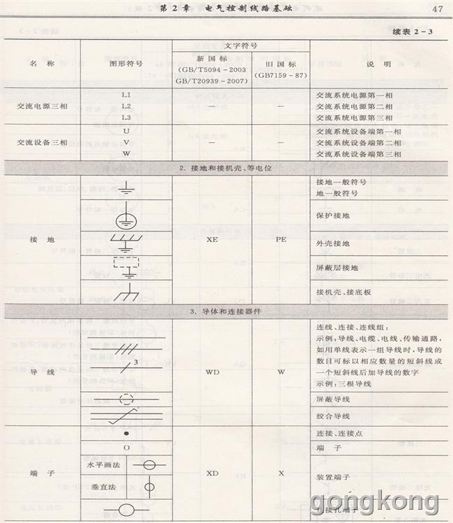 史上最新最全国标电气符号(欢迎添加)