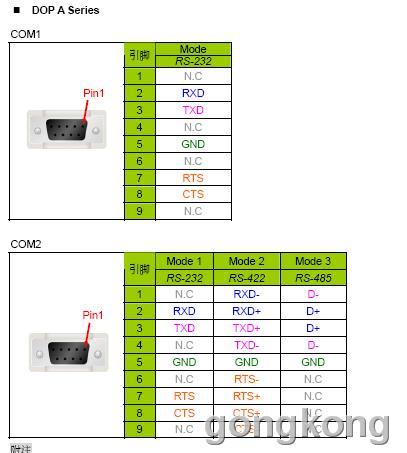 台达下载口.rs232 接线图