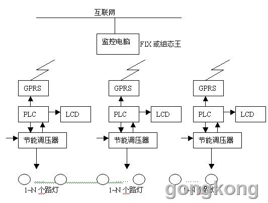 拓扑图