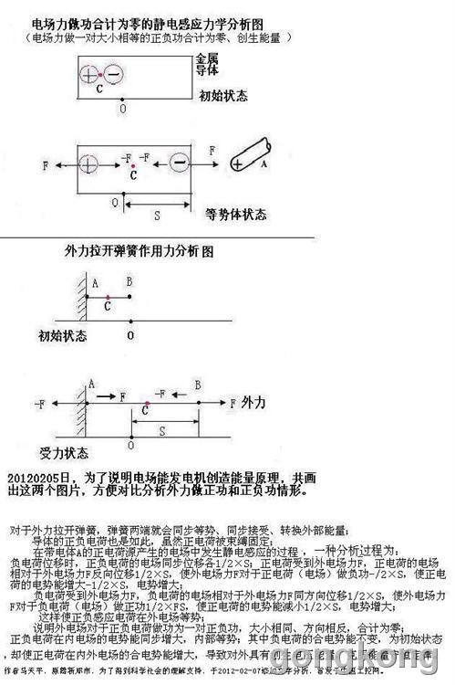 利用电场力创造能量,请求专家验证